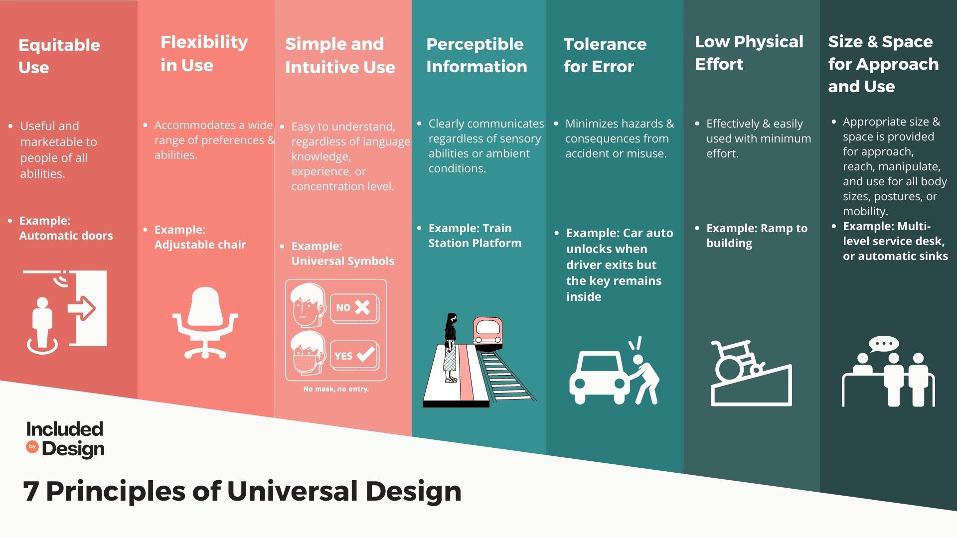 Universal Design 101: 7 Principles of Universal Design